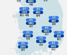 박민수 복지 차관 "의대 증원 수요조사 이번주 발표 어려울 듯"