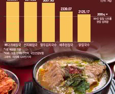 "추울 땐 국밥" 무턱대고 국물 퍼먹다 '골골'…소금 폭탄 피하려면