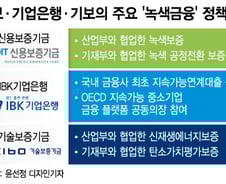 "녹색금융 파도가 코앞까지 왔다"…지속가능성장 찾는 금융권