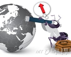 FOMC 눈치 보던 증시…엇갈린 코스피·코스닥