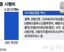 [단독]'소아과 지원'… 국가예방접종 시행비 8% 올린다