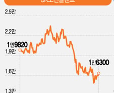 영국에서 불어온 1.5조 훈풍…풍력주 주가 훨훨 나나
