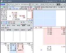 [단독]지수 ETF, 종가에 60% 폭등…주문실수 추정