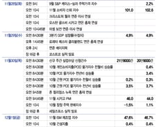 테슬라 투자자들 긴장…드디어 사이버트럭 나온다[이번주 美 증시는]