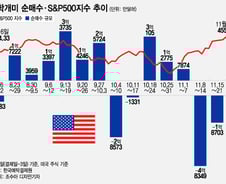 "엔비디아 팔길 잘했네"…MS는 사상최고가에도 추격 매수[서학픽]