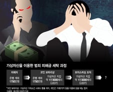 피해자 두 번 울린 코인 보따리상의 '돈 세탁'