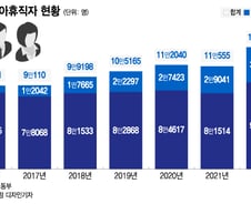 '육휴' 5명의 아빠들 "회사 눈치요?"…뜻밖의 고민 털어놨다