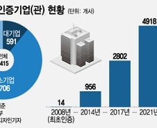'라떼파파' 만드는 '띵동' 기업 어디?