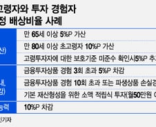 [단독]홍콩 ELS 가입자 20%, 65세 이상…90%가 재투자자