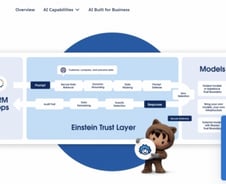 달리다 지친 M7보단…실적좋은 레거시 '세일즈포스 9%↑' [뉴욕마감]