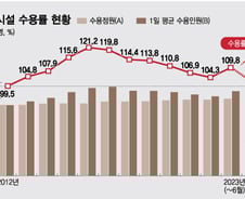 [단독]"콩나물시루 감방 고통" 배상금 지급에 소송 우르르…해결까진 5년