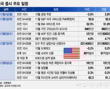 고용지표, 금리 인하 기대감 충족할까[이번주 美 증시는]