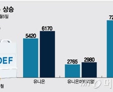'중국산 90%' 요소수 대란 또 오나… 수급 우려에 관련주 뛰었다