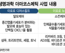 에스씨엠생명과학, 기능성화장품 사업 속도…"신약과 투트랙 성장"