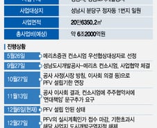 [단독]파국 치닫는 6조 백현마이스…"성남시 딴소리" vs "정당한 요구"