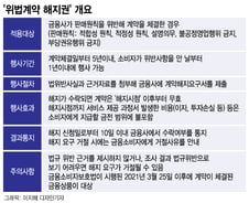 [단독]금소법에 담긴 '위법계약 해지권'…홍콩 ELS 손실 변수로