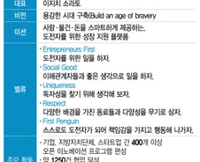 확 달라진 日 혁신 생태계…"韓 스타트업, 일본으로 눈 돌려라"