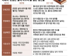 "심폐소생 말고 장기기증 원합니다"...거룩한 죽음 위한 법안들