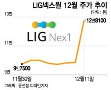"피크아웃 없다" 세계 접수한 K-방산, 투자해볼까