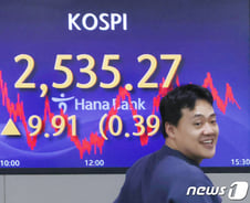 CPI 발표 앞두고 외인·기관 코스피 샀다…시장 전망은?