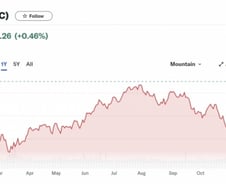 내년엔 M7보단 소형주 '러셀'…유가는 美주도 6주째 하락 [뉴욕마감]