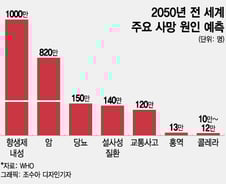 "암보다 사망자 많아진다"…중국발 폐렴환자 절반이 겪은 '이것'