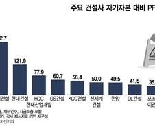 부실 사업장 옥석가리기…건설사·시행사 구조조정 시작되나