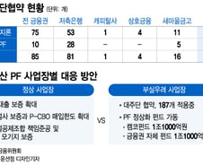 확 달라진 금융당국, PF發 금융회사 구조조정 시작된다