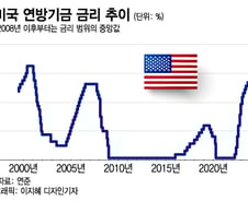 비둘기로 변한 파월, 과감해진 금리 인하 전망[오미주]
