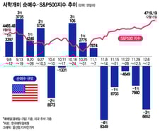 추격 매수 않겠다는 결심…그래도 동전주 '묻지마 투자'는 한다[서학픽]