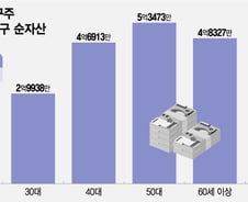 노인은 배려의 대상?…경제 꽉 잡은 '다이내믹 시니어' 온다