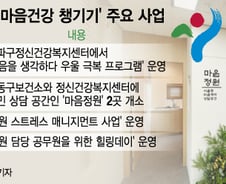 우울에 힘든데 정신과 가기 두렵다면…구청 '이곳' 가보세요[시티+줌(zoom)]