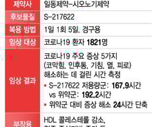 일동제약·시오노기의 코로나 치료제 '조코바', 싱가포르서 쓰인다