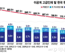이공계 인재, 한국 '탈출 러시'…10년간 34만명 떠났다