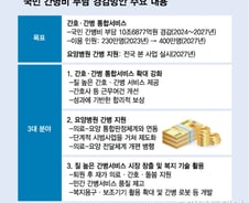 중환자 간병 병원서, 간병비는 5분의 1로… 국민 부담 10.7조 줄인다