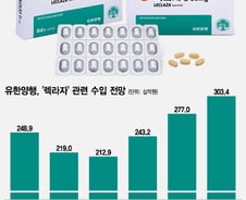 렉라자 '병용요법' 글로벌 상업화 시동… 미국·유럽 허가 신청