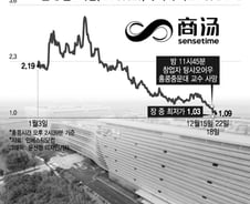 중국 AI대부 떠났다…창업자 사망에 최저가 찍은 '센스타임'