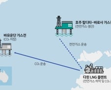 SK도 정부도 팔 걷었다…'저탄소 LNG' 확보전, 한 걸음 더 전진