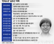 친구도 가르칠 교수도 없다…'천재'에겐 너무 좁은 한국