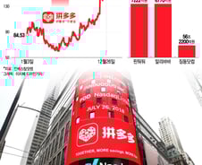 알리보다 싸다고? 주가폭등한 中 직구샛별株 '테무'