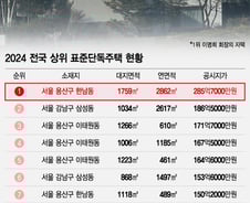 [더차트]"'280억' 가장 비싼 집" 집주인은 '신세계 이명희'…2위는