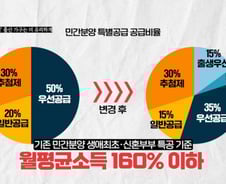 "여보, 애 낳을까" 딩크족도 흔들?…'1%대 금리' 역대급 정책[부릿지]