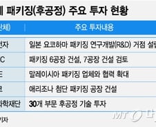 억대연봉 준대도 "안 가요"…'포장할 사람'이 없다[이슈속으로]