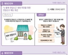 내년엔 '나몰래 전입신고' 안된다…교통위반 신고는 안전신문고로 통합