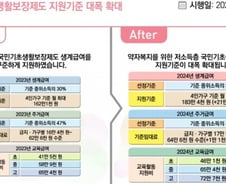 '0세 부모급여' 월 100만원으로…둘째 낳으면 300만원 바우처