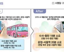 '출퇴근 30분' 가능해진다…GTX-A '수서~동탄' 3월 개통