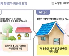 '애부터 낳을까' 신생아 특공 도입된다…'신혼 특공'은 요건 완화