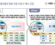 출발·도착 기록할 필요 없어요…교통비 21.6만원 환급 'K-패스'