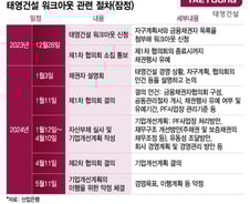 [단독]태영건설 오너家 최소 3000억 사재출연…내일 4가지 자구안 발표