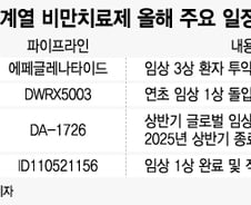 여전히 뜨거운 GLP-1 계열 비만藥…국산 치료제도 올해는 일보전진